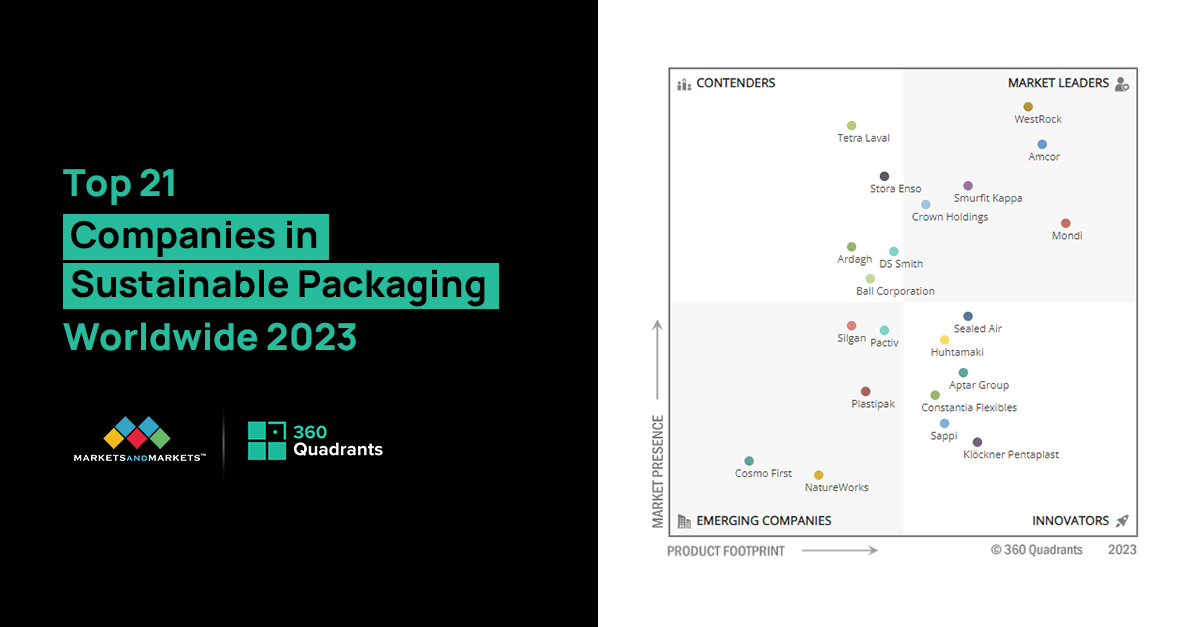 Top 21 Sustainable Packaging Companies, Worldwide 2023